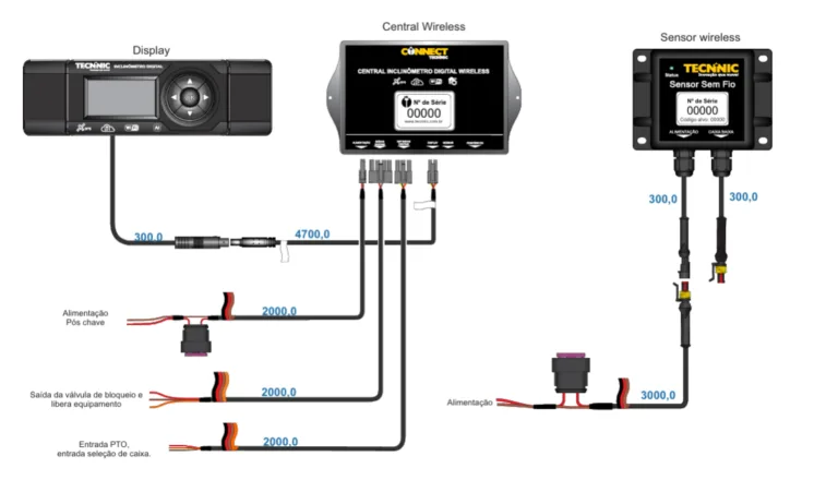 SBSG SEMI REBOQUE – SIST DE INCLINÔMETRO PARA CONT DE BASCULAMETO, BAS EM TÉCNICA DIGITAL – WIRELESS CONNECT G6
